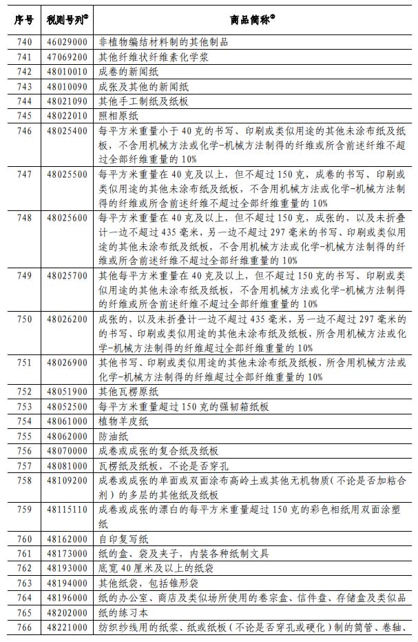 中美貿(mào)易戰(zhàn)繼續(xù)，我國對美進口的瓦楞紙等紙制品加征25%關稅